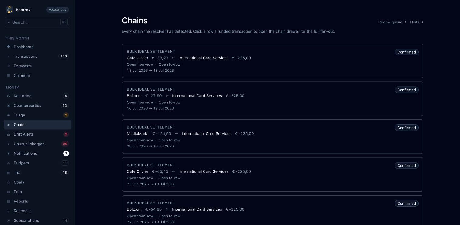 Funding chains, resolved