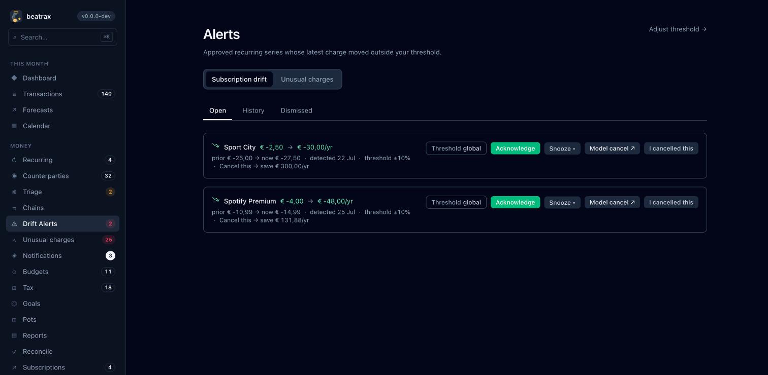 Price drift alerts
